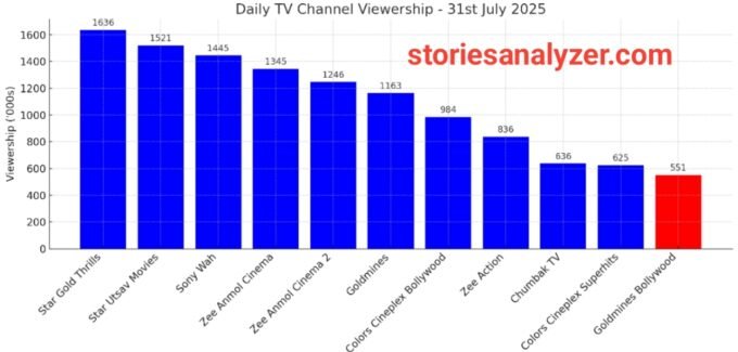 20250801_150530 TRP Ratings