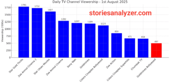 20250802_155700 TRP Ratings