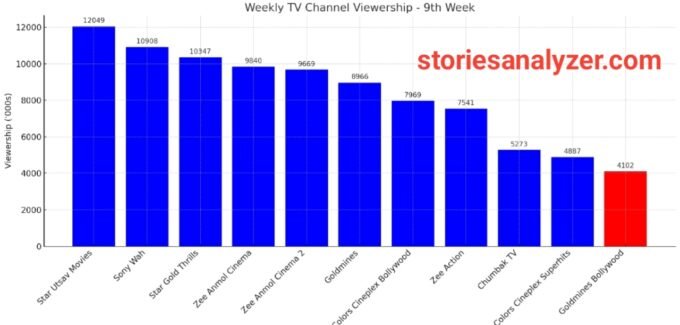 20250803_144628 TRP Ratings