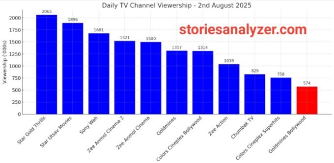 TRP Ratings