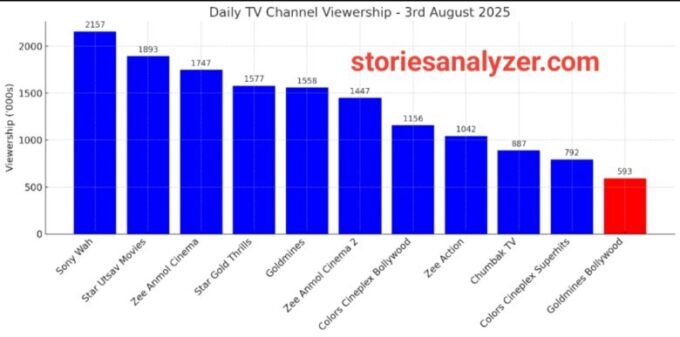 20250804_155201 TRP Ratings
