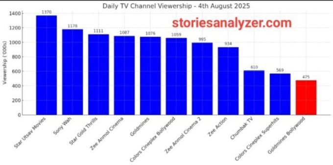 20250805_153039 TRP Ratings
