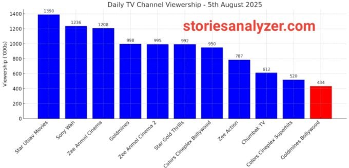 20250806_222125 TRP Ratings
