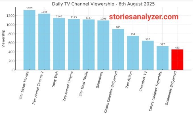 20250809_171046 TRP Ratings