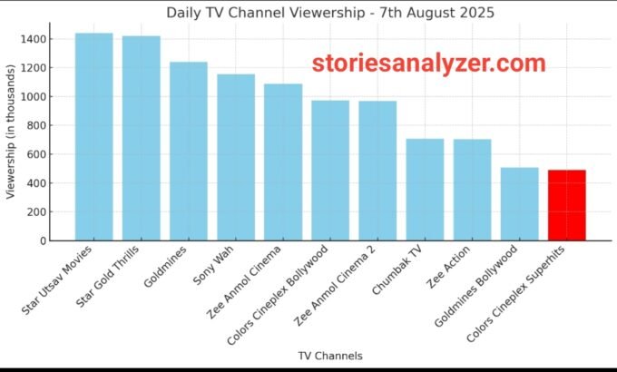 20250809_172100 TRP Ratings