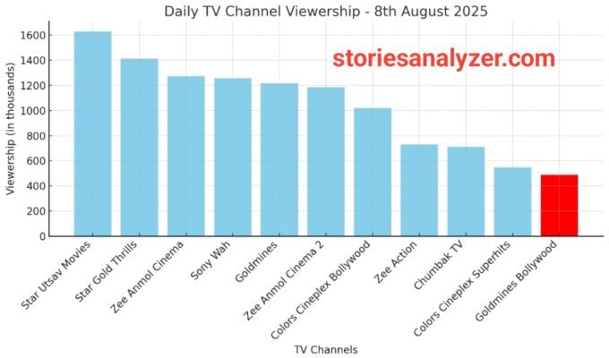 20250809_173333 TRP Ratings