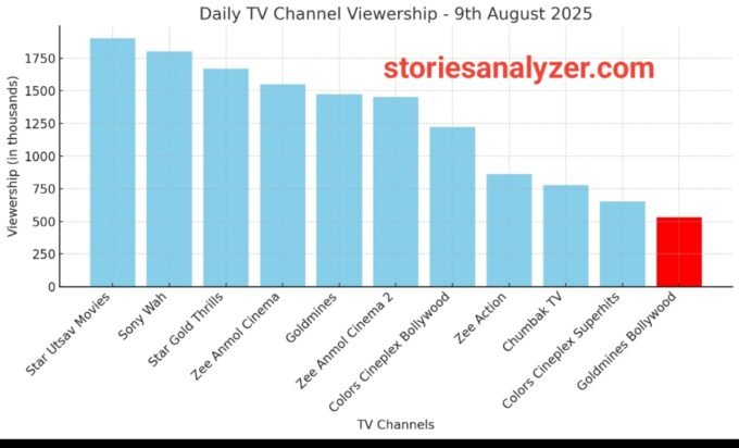 20250815_155640 TRP Ratings