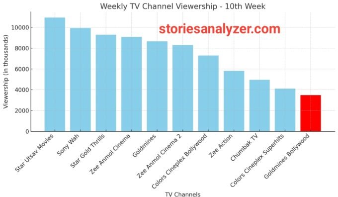 20250815_165020 TRP Ratings