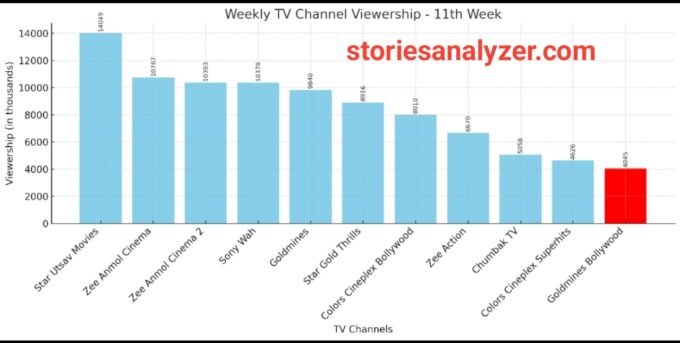 20250817_150435 Weekly TRP Ratings